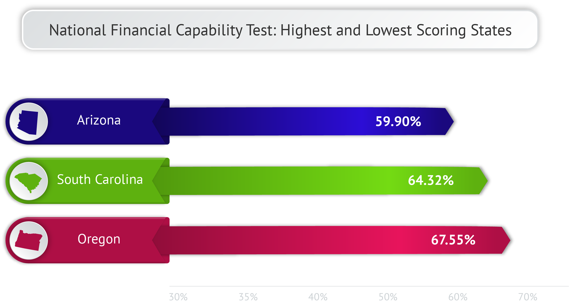 NFEC National Financial Capability Test Results for South Carolina